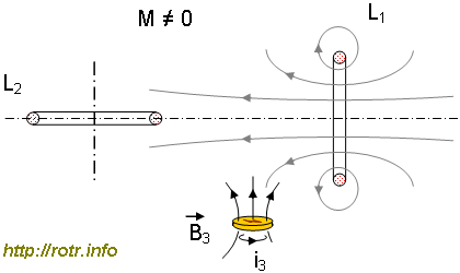 При наличии рядом проводящих предметов, катушки двухкатушечного металлоискателя имеют ненулевую взаимную индуктивность.
