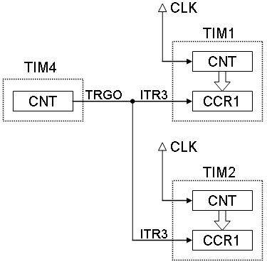 Схема соединения таймеров частотомера для их синхронного запуска.